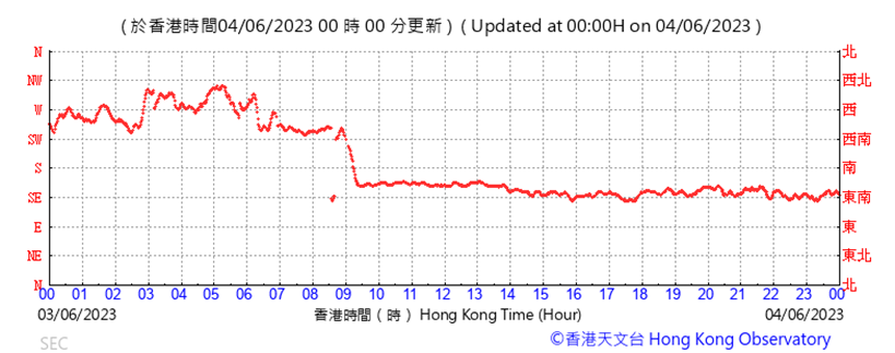 A picture containing text, plot, line, font
Description automatically generated